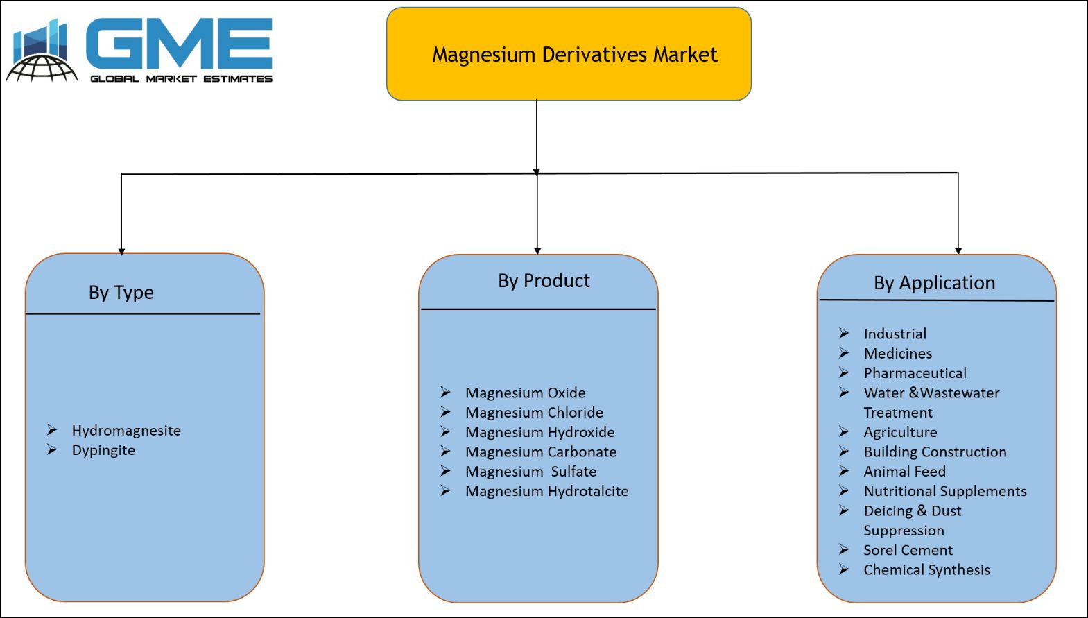 Magnesium Derivatives Market